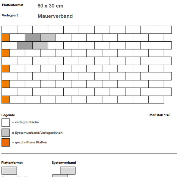 DIY Verlegebeispiel Skizze 643