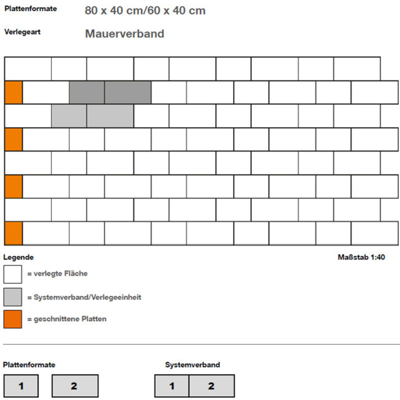 DIY Verlegebeispiel Skizze 637