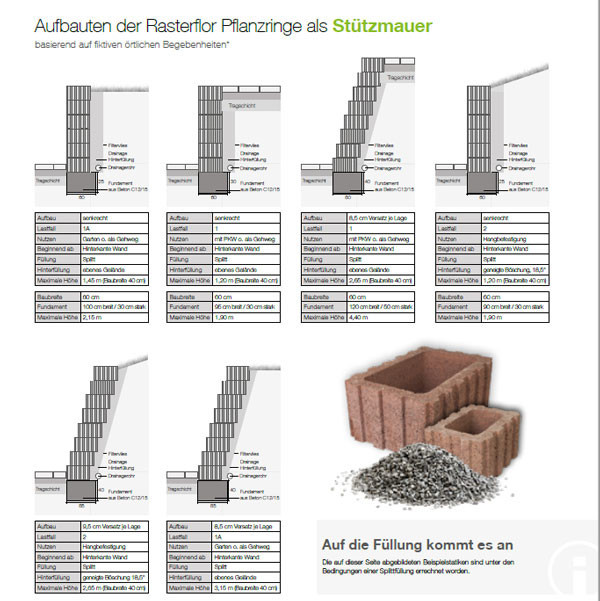 Rasterflor Pflanzsteine Produkte EHL AG