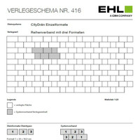 416 Reihenverband mit 3 Formaten